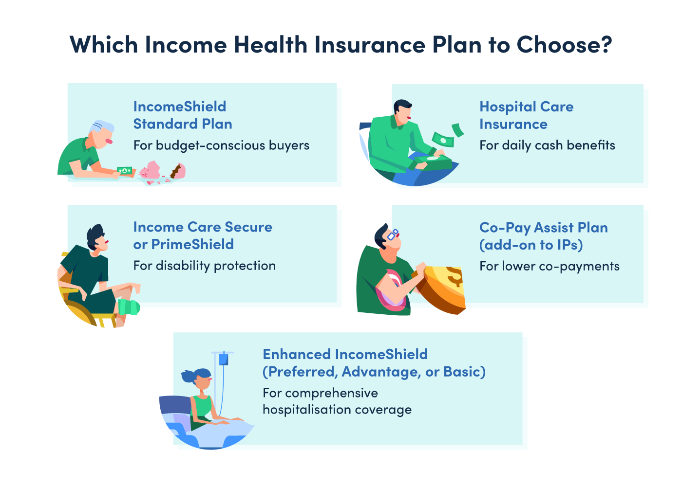 Which Income Health Insurance Plan to Choose